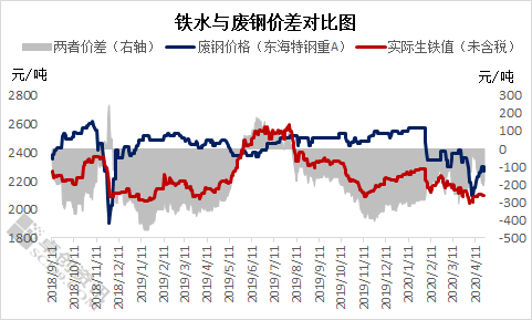 【深度分析】废钢铁行业走势的逻辑推理