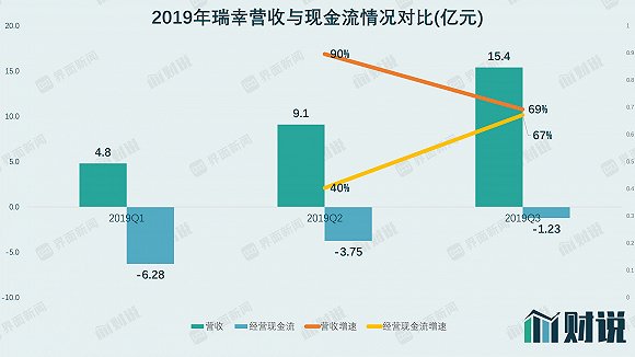 数据来源：WIND、界面新闻研究部