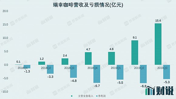 数据来源：WIND、界面新闻研究部