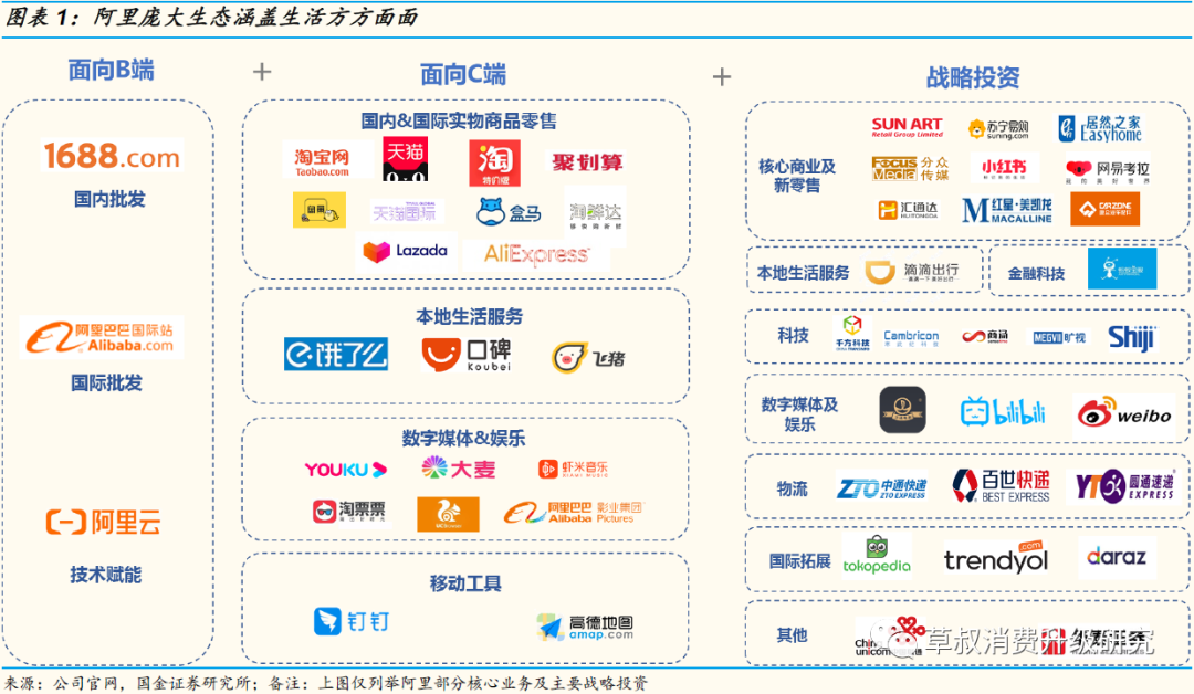 国金研究阿里究竟是一家做什么的公司