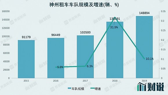 图片来源：年报、界面新闻研究部