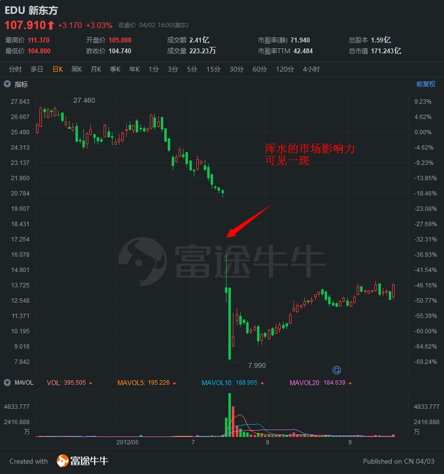 并获得了simpson thacher & bartlett律师事务所的协助以及安永咨询和