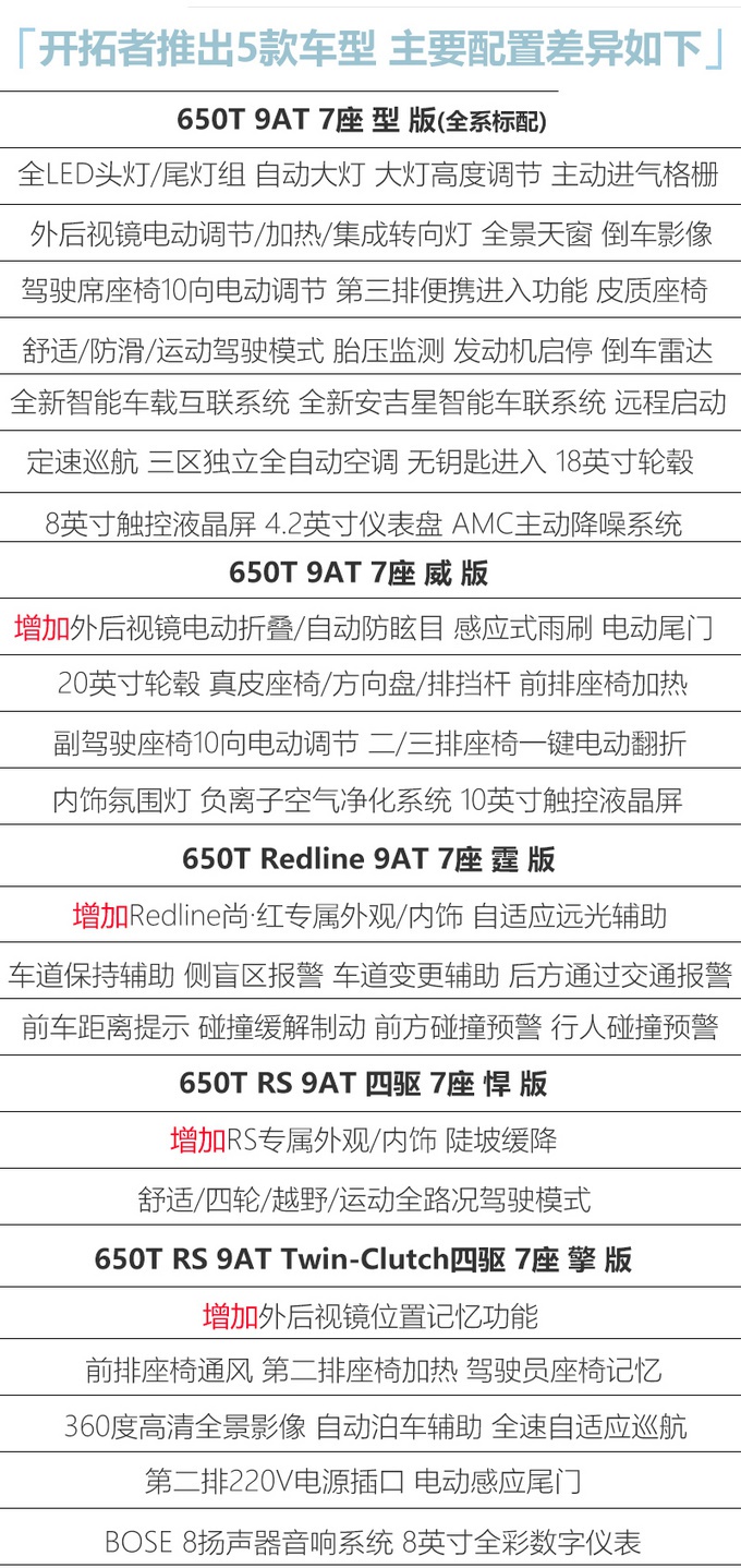 雪佛兰开拓者配置曝光 标配2.0T+9AT 预计25万起