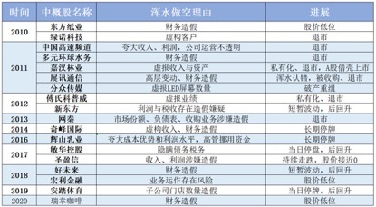 浑水做空公司概览（《华夏时报》根据公开资料统计）