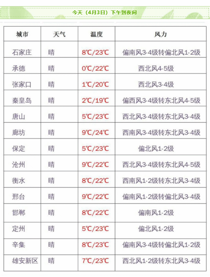 图片来源：河北天气