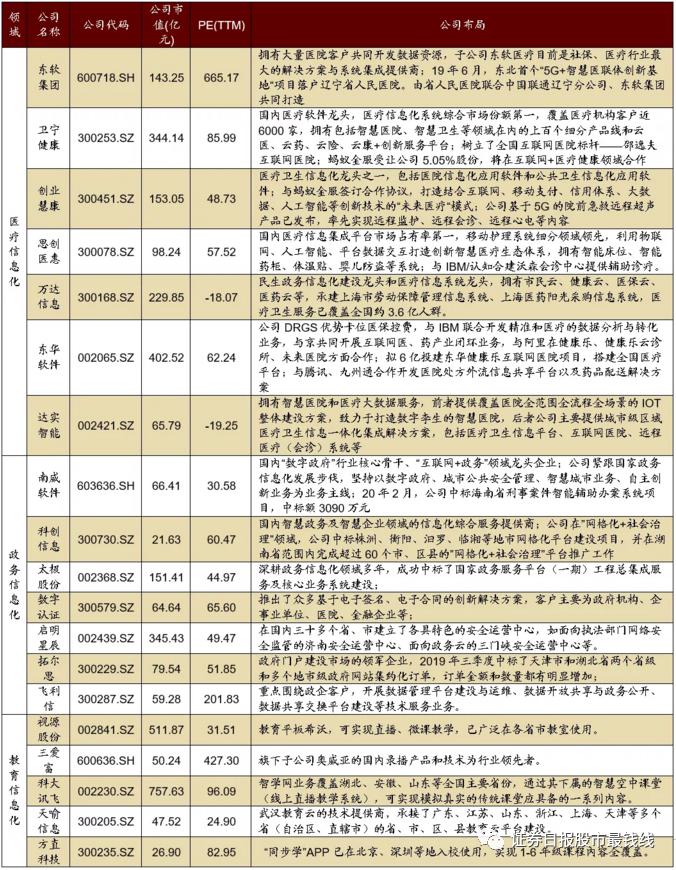 科技股回暖 PCB领域有望再次站上风口（附股票池）