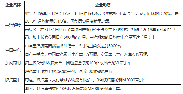 2020第一季度地产销_一季度地产销冠出炉!碧桂园(02007)以1506.6亿元销售额