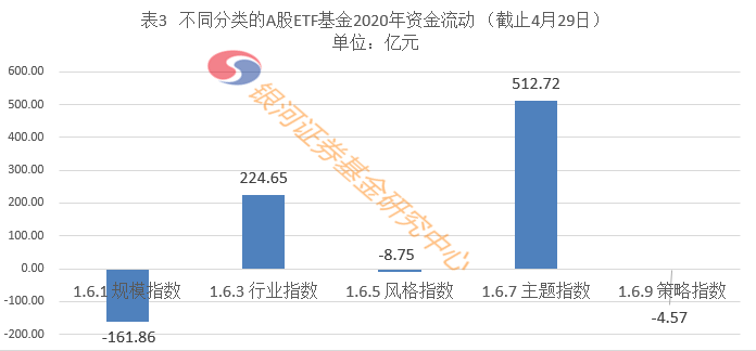 4月29日净流入4.09亿——A股ETF基金每日资金动向