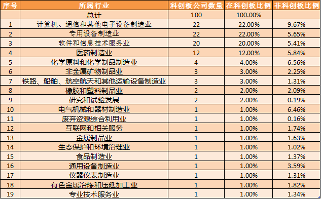 Ipo会计师事务所排%_会计师事务所IPO在审项目最新排行!(截止2020/10/19)