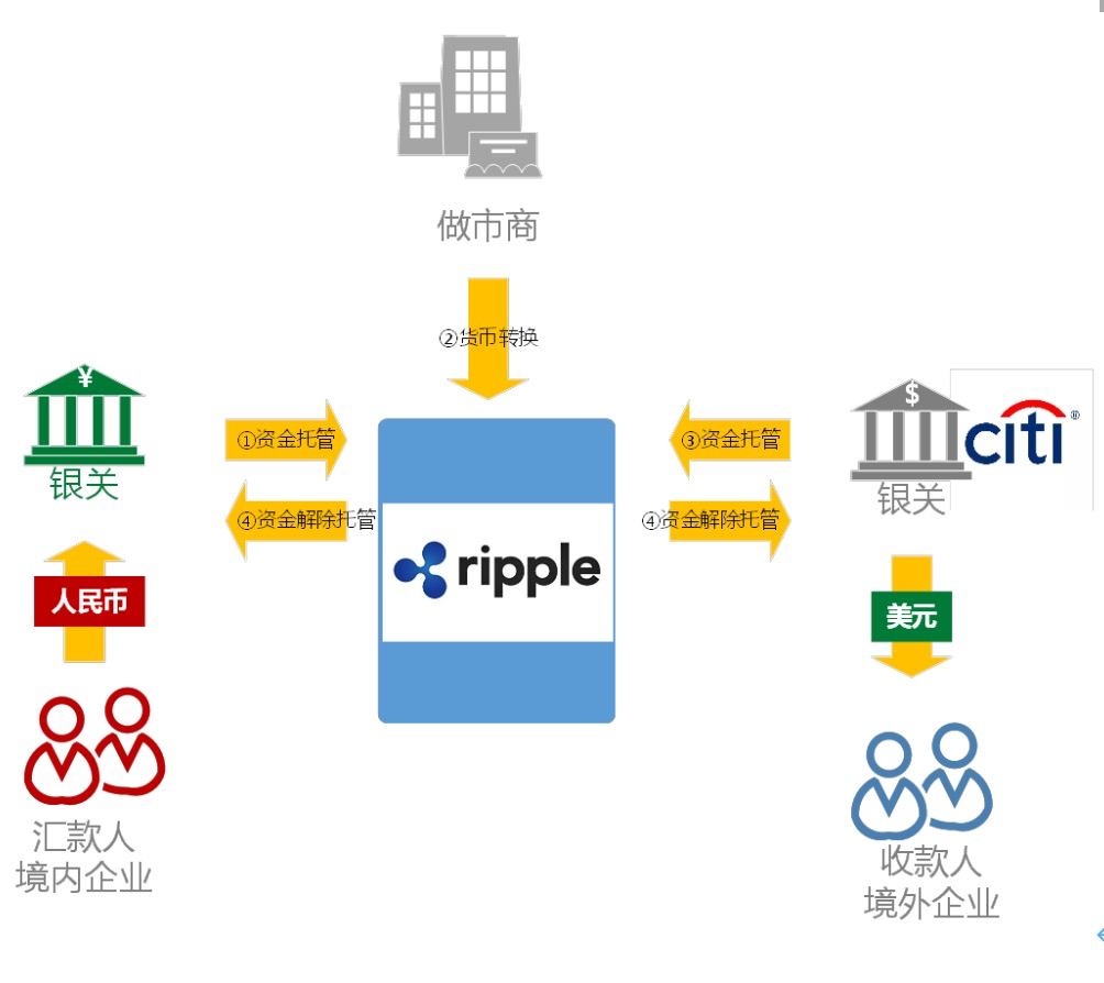 xrp瑞波币最新消息今日1.07美元是多少人民币