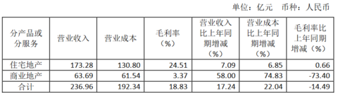 电建地产排名2020_20电建01:中国电建地产集团有限公司2020年面向专业投资