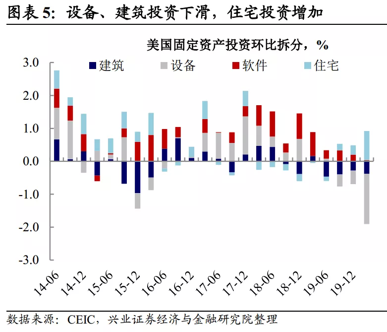 美国gdp数据一般什么时候癸_富国银行：月度数据显示,美国GDP数据将在第三季度反弹；但疫情大...