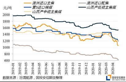 煤市风云：主焦煤矿业供应商引领行业发展