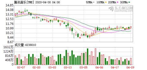 创造营2020腾讯投票_创造营2020首场粉丝见面会燃爆腾讯WeSpace(深圳)!