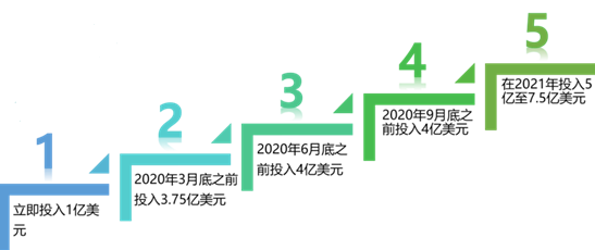 太平基金行业观察 | 疫苗值“千金”：全球生物医药企业争相研发新冠肺炎疫苗