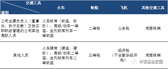 中银基金发布报销管理规定修订要点