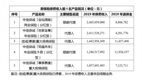 信诚人寿代理人