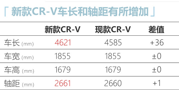 思域两厢领衔 二季度这8款日韩新车值得关注！