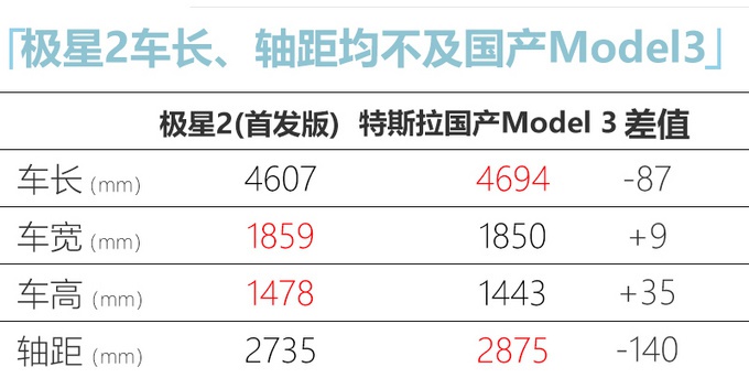 极星2量产版正式下线！售29.8万元起 年中交付