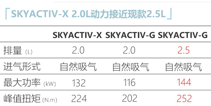 思域两厢领衔 二季度这8款日韩新车值得关注！