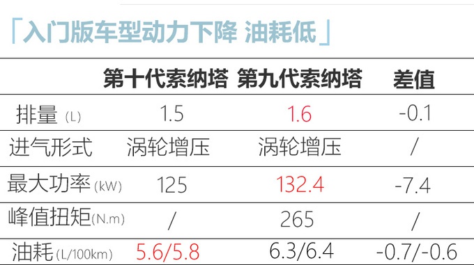 思域两厢领衔 二季度这8款日韩新车值得关注！