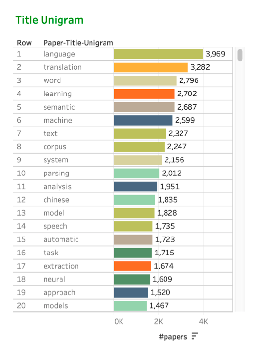 Acl 录用结果出炉 投稿破3千 史上最火nlp顶会你中了吗 手机新浪网 Acl 录用结果出炉 投稿破3千 史上最火nlp顶会你中了吗 手机新浪网