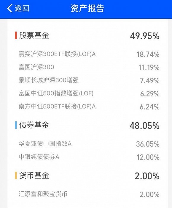 多数权益类基金操作（权益类基金份额有几类） 多数权益类基金操纵
（权益类基金份额有几类）《权益类基金数量》 基金动态