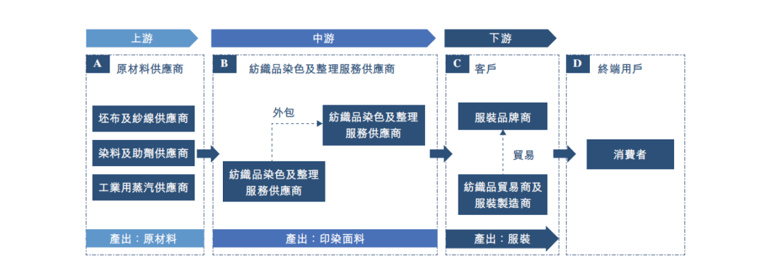 探寻纺织面料批发的新篇章
