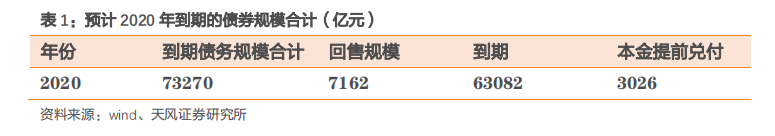 新增一万亿公司信用类债券会流向哪里?