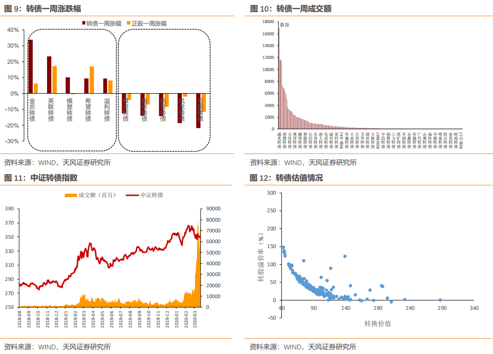 当偶然事件发生后是否是新机会