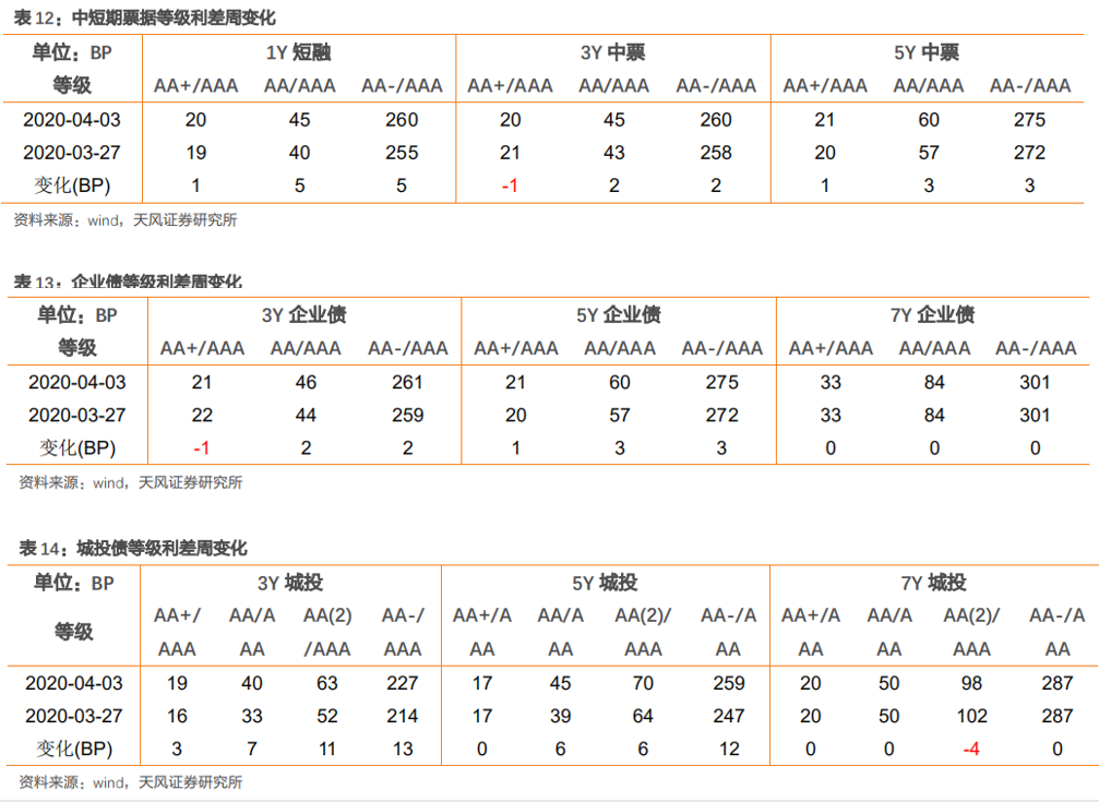 新增一万亿公司信用类债券会流向哪里?
