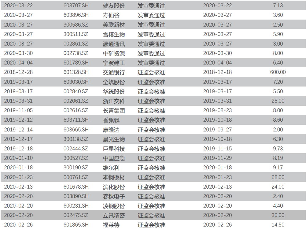 当偶然事件发生后是否是新机会