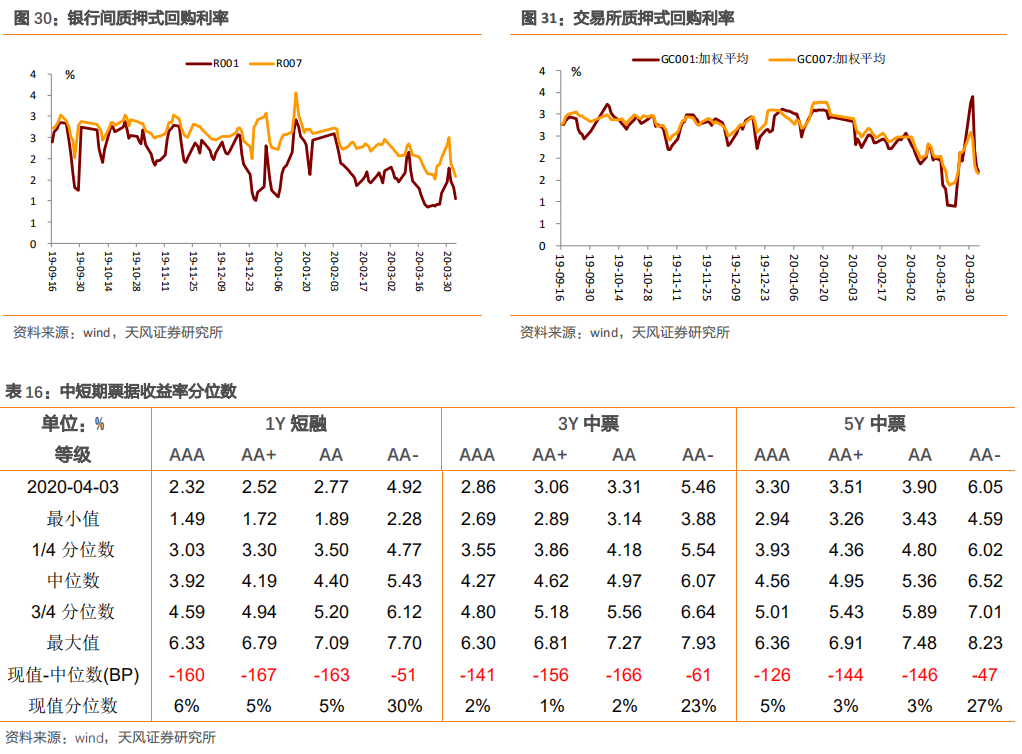 新增一万亿公司信用类债券会流向哪里?