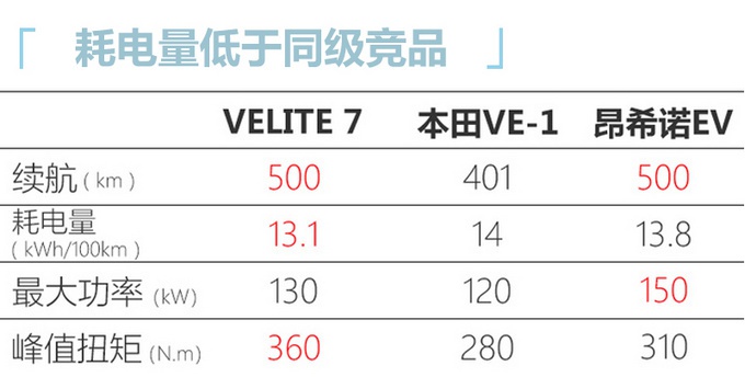 凯迪拉克CT4领衔 二季度这5款美系新车值得关注