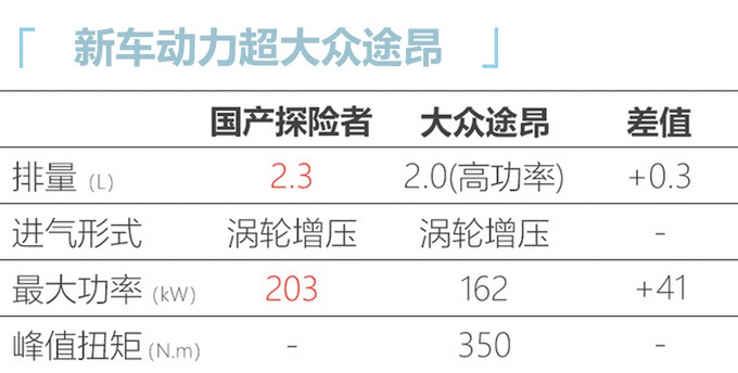 凯迪拉克CT4领衔 二季度这5款美系新车值得关注