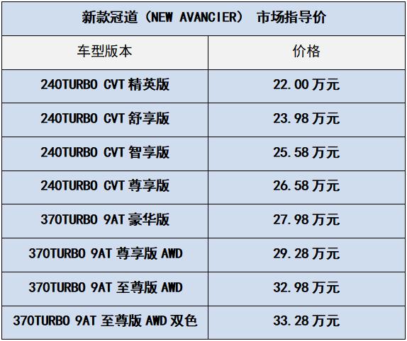 广汽本田SUV游弋新都市 三款重磅车型全球云发布