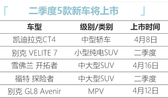 凯迪拉克CT4领衔 二季度这5款美系新车值得关注