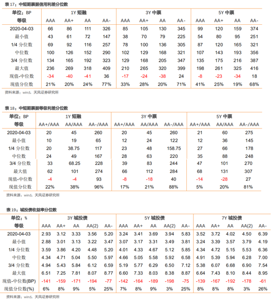 新增一万亿公司信用类债券会流向哪里?