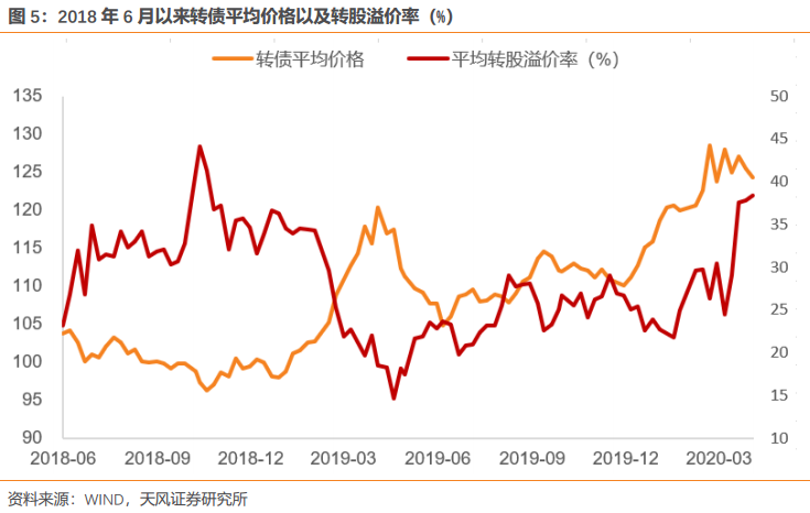 当偶然事件发生后是否是新机会