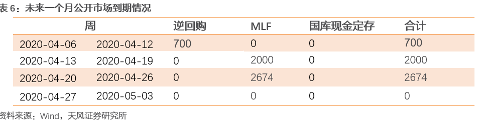 全球产业链和供应链处在什么状态?