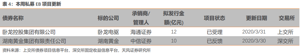 当偶然事件发生后是否是新机会