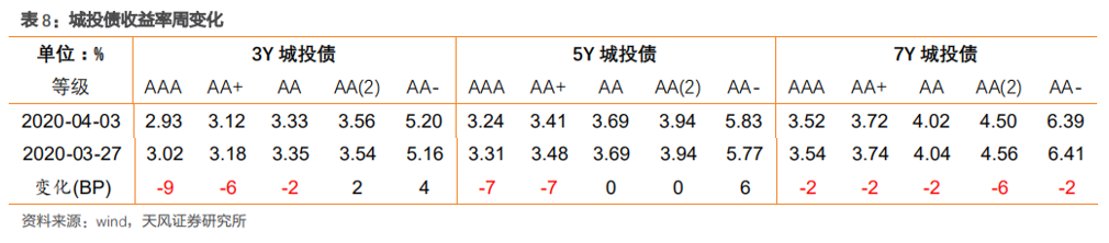 新增一万亿公司信用类债券会流向哪里?