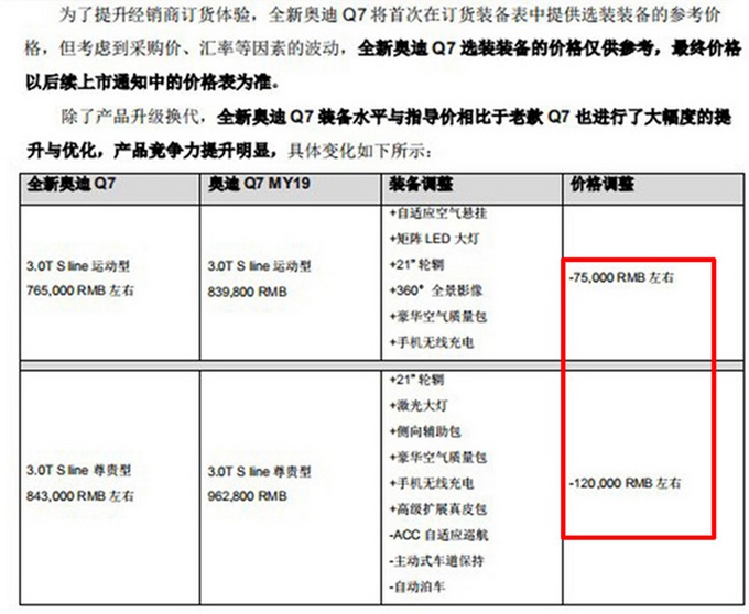 奥迪新Q7将于4月24日上市 配置升级最高降价12万