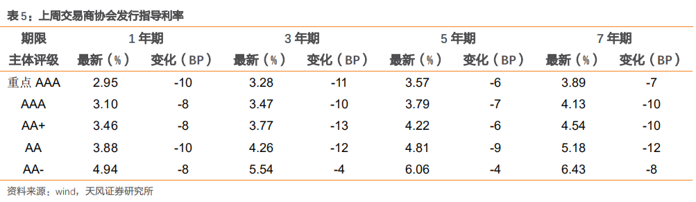 新增一万亿公司信用类债券会流向哪里?