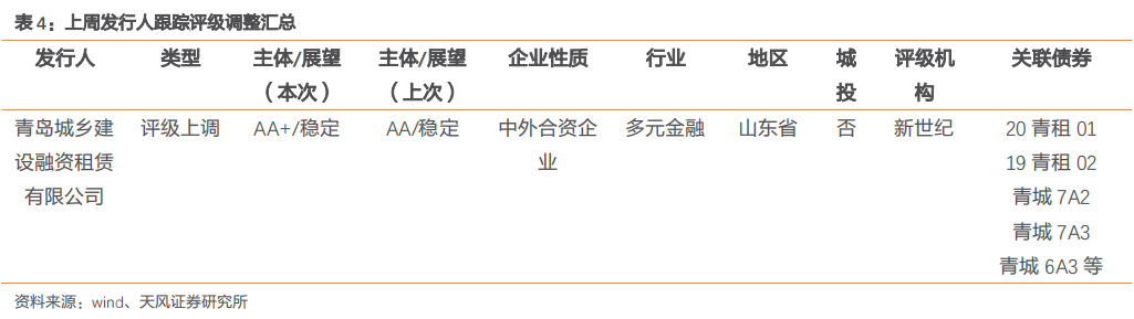 新增一万亿公司信用类债券会流向哪里?