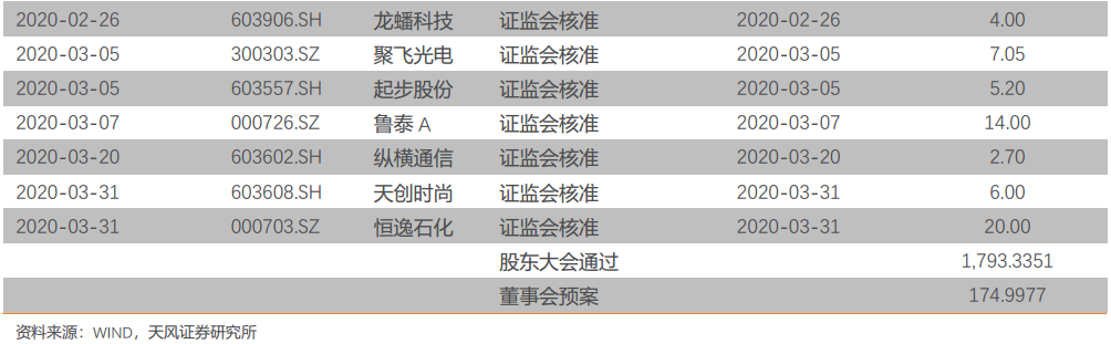 当偶然事件发生后是否是新机会