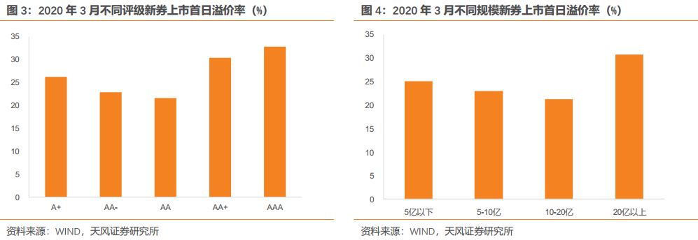 当偶然事件发生后是否是新机会
