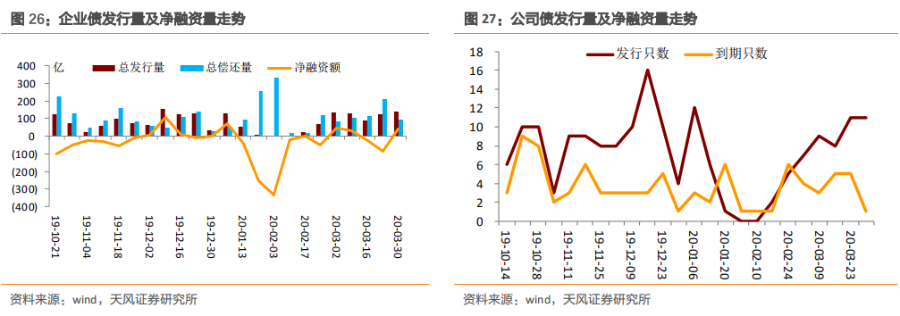 新增一万亿公司信用类债券会流向哪里?