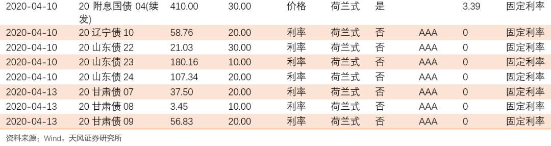 全球产业链和供应链处在什么状态?