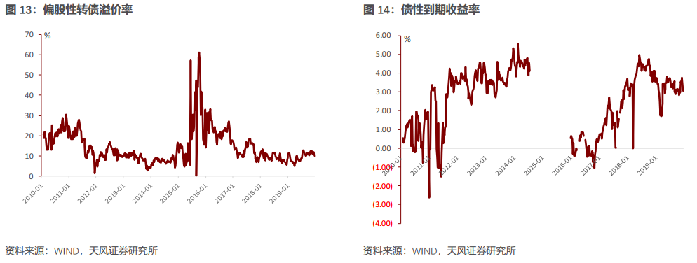 当偶然事件发生后是否是新机会